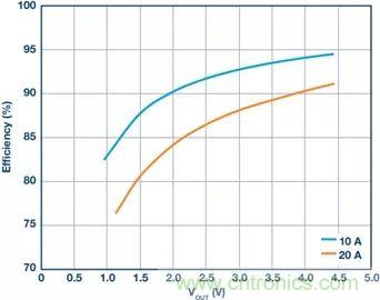 電池制造效率如何提高50%？這篇文章告訴你~