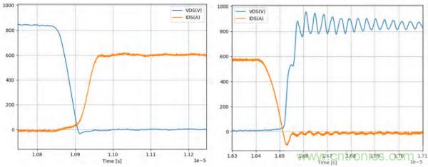 新型SiC功率模塊以之Si IGBT，在更小的封裝內(nèi)提供更高的功率密度