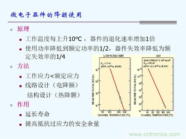 元器件應(yīng)用可靠性如何保證，都要學(xué)習(xí)航天經(jīng)驗(yàn)嗎？