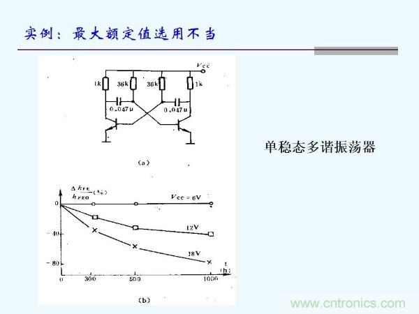 元器件應(yīng)用可靠性如何保證，都要學(xué)習(xí)航天經(jīng)驗(yàn)嗎？