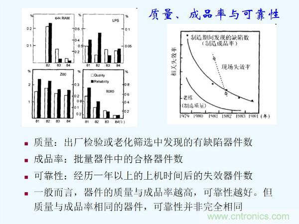 元器件應(yīng)用可靠性如何保證，都要學(xué)習(xí)航天經(jīng)驗(yàn)嗎？