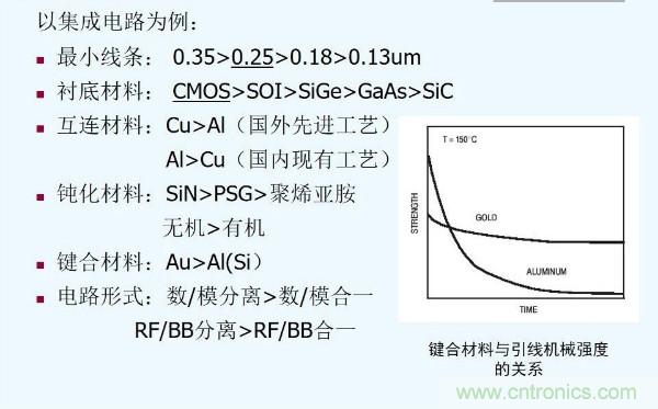 元器件應(yīng)用可靠性如何保證，都要學(xué)習(xí)航天經(jīng)驗(yàn)嗎？