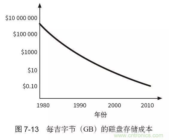 終于找到了一篇文章！通俗地講解計(jì)算機(jī)工作原理