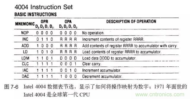 終于找到了一篇文章！通俗地講解計(jì)算機(jī)工作原理