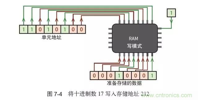 終于找到了一篇文章！通俗地講解計(jì)算機(jī)工作原理