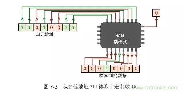 終于找到了一篇文章！通俗地講解計(jì)算機(jī)工作原理