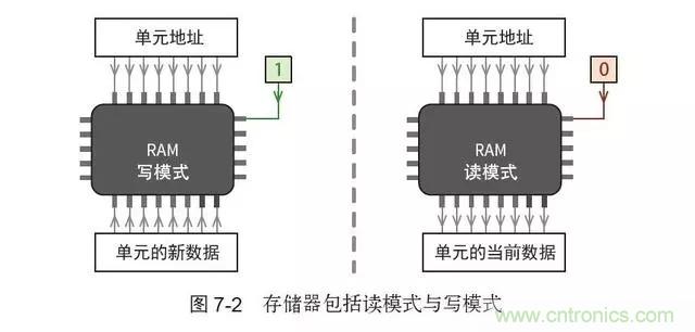 終于找到了一篇文章！通俗地講解計(jì)算機(jī)工作原理