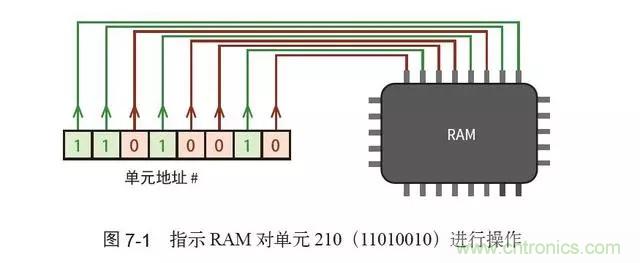 終于找到了一篇文章！通俗地講解計(jì)算機(jī)工作原理