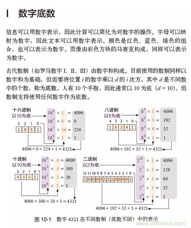 終于找到了一篇文章！通俗地講解計(jì)算機(jī)工作原理