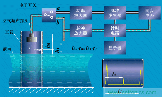 35個(gè)儀表結(jié)構(gòu)原理動(dòng)畫，直觀、易懂！