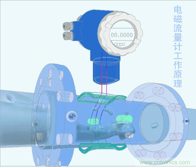 35個(gè)儀表結(jié)構(gòu)原理動(dòng)畫，直觀、易懂！