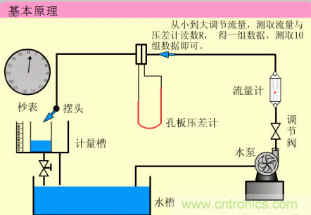 35個(gè)儀表結(jié)構(gòu)原理動(dòng)畫，直觀、易懂！