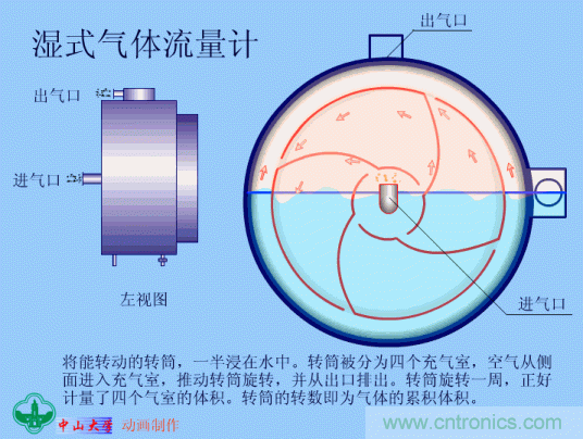 35個(gè)儀表結(jié)構(gòu)原理動(dòng)畫，直觀、易懂！