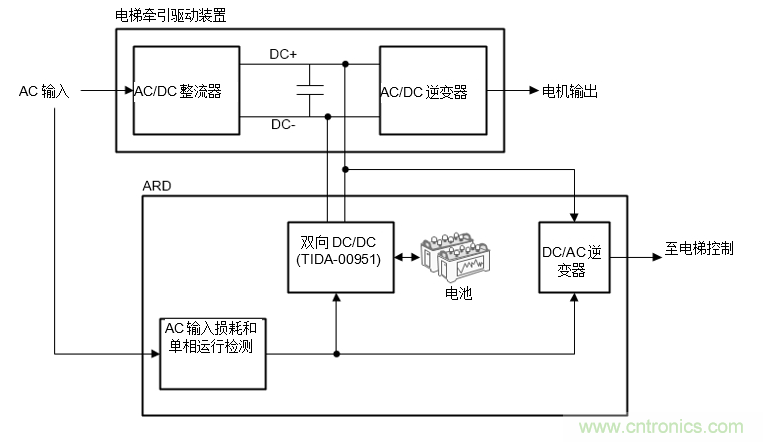 如何在電梯應(yīng)急救助裝置中使用雙向DC/DC轉(zhuǎn)換器來(lái)提高效率和降低成本