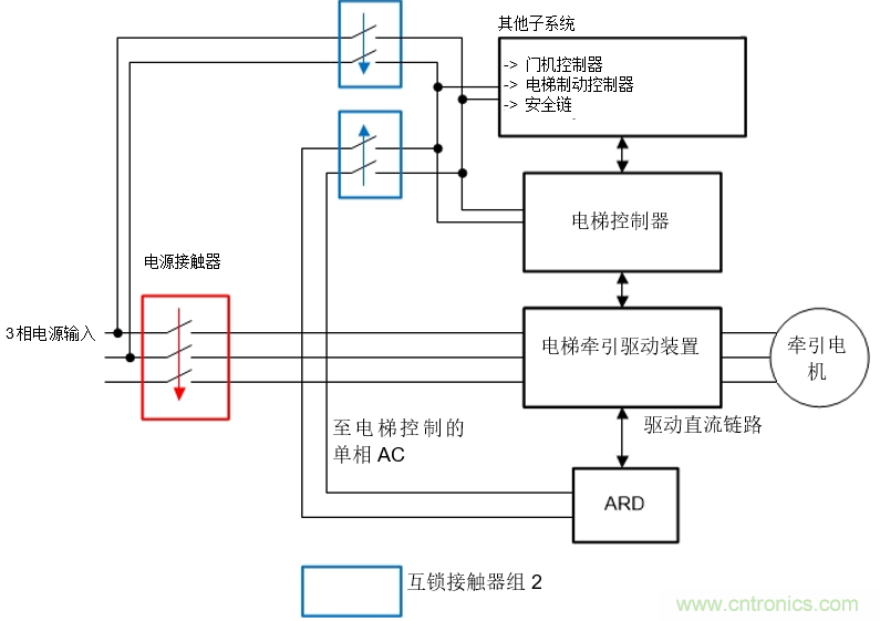 如何在電梯應(yīng)急救助裝置中使用雙向DC/DC轉(zhuǎn)換器來提高效率和降低成本