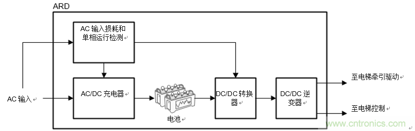 如何在電梯應(yīng)急救助裝置中使用雙向DC/DC轉(zhuǎn)換器來(lái)提高效率和降低成本