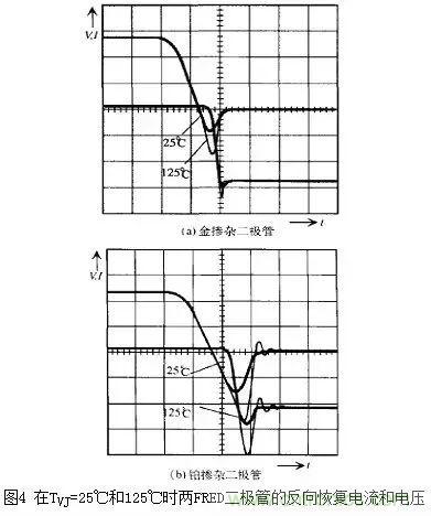 二極管的電容效應(yīng)、等效電路及開關(guān)特性