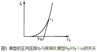 二極管的電容效應(yīng)、等效電路及開關(guān)特性