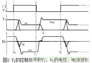 二極管的電容效應(yīng)、等效電路及開關(guān)特性