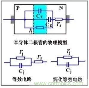 二極管的電容效應(yīng)、等效電路及開關(guān)特性