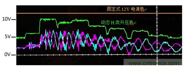 入門智能家居音頻設(shè)計(jì)？TI 來(lái)支招！