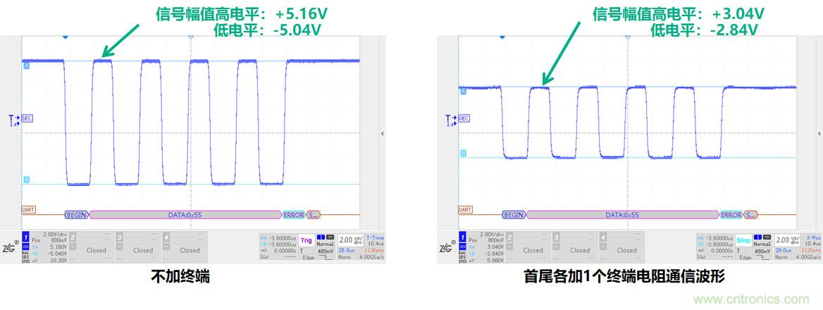 RS-485總線(xiàn)電平異常解決方案解析