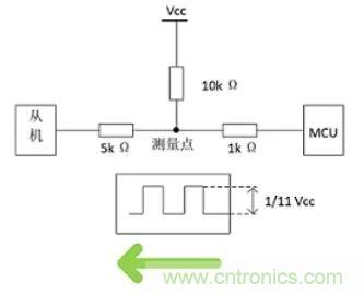 詳談：I2C設(shè)備導(dǎo)致死鎖怎么辦？