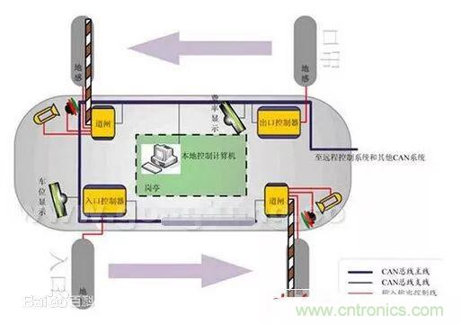 汽車四大總線：CAN、LIN、Flexray、MOST