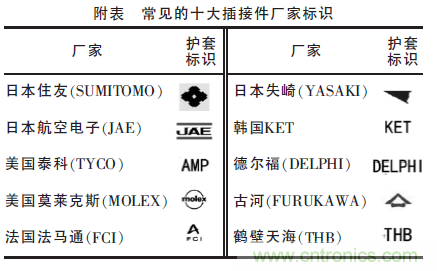 汽車接插件種類太多？一文教會你如何選擇