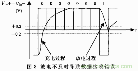 UART、RS-232、RS-422、RS-485之間有什么區(qū)別？