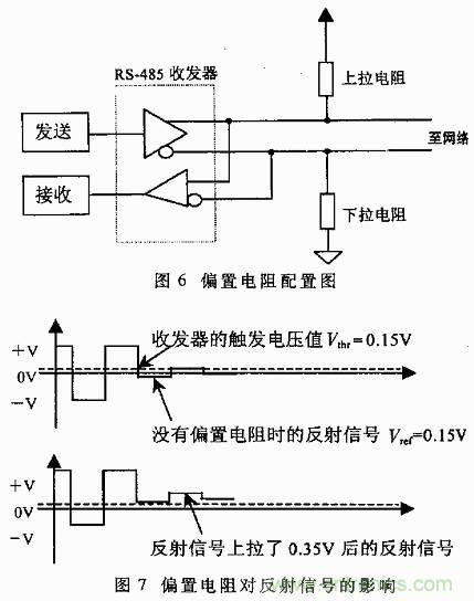 UART、RS-232、RS-422、RS-485之間有什么區(qū)別？