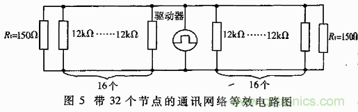 UART、RS-232、RS-422、RS-485之間有什么區(qū)別？