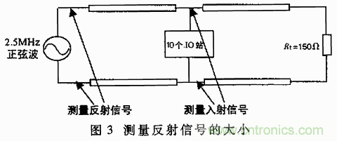 UART、RS-232、RS-422、RS-485之間有什么區(qū)別？