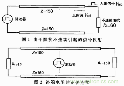 UART、RS-232、RS-422、RS-485之間有什么區(qū)別？