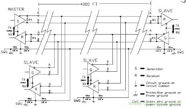 UART、RS-232、RS-422、RS-485之間有什么區(qū)別？