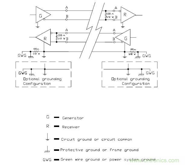 UART、RS-232、RS-422、RS-485之間有什么區(qū)別？