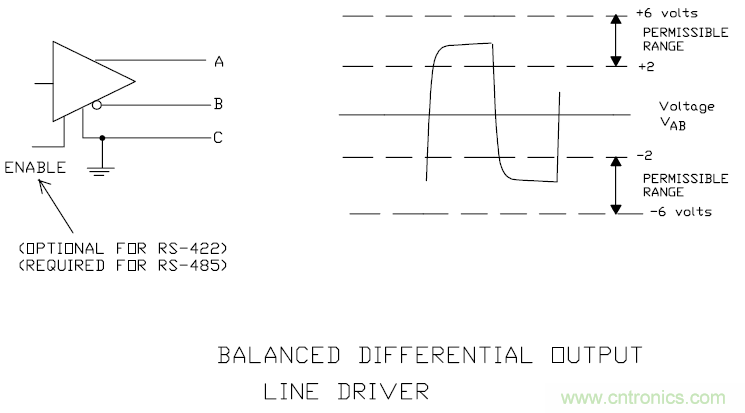 UART、RS-232、RS-422、RS-485之間有什么區(qū)別？