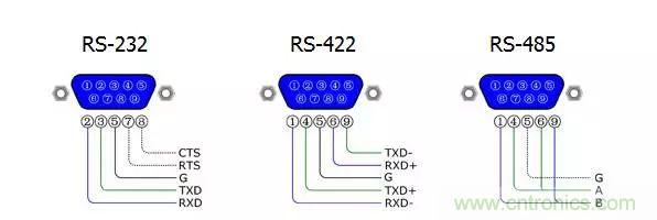 UART、RS-232、RS-422、RS-485之間有什么區(qū)別？