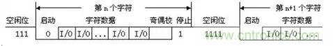 UART、RS-232、RS-422、RS-485之間有什么區(qū)別？