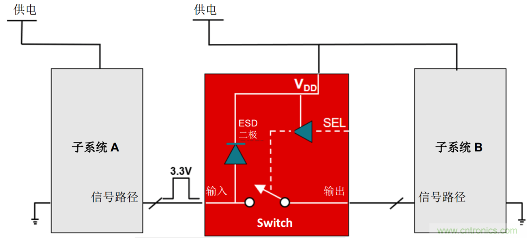 工程師溫度傳感指南 | 了解設(shè)計(jì)挑戰(zhàn)，掌握解決方案！