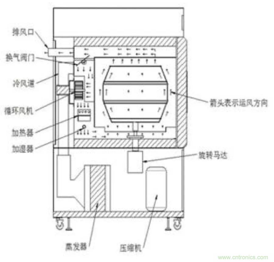 從現(xiàn)象到原理，一次搞懂電子元器件濕熱試驗(yàn)