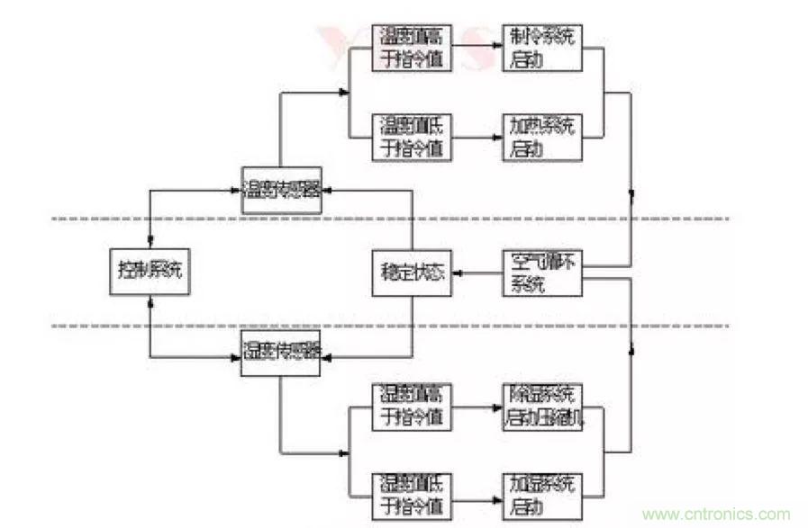 從現(xiàn)象到原理，一次搞懂電子元器件濕熱試驗(yàn)