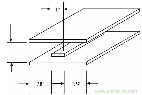 射頻電路PCB設(shè)計處理技巧