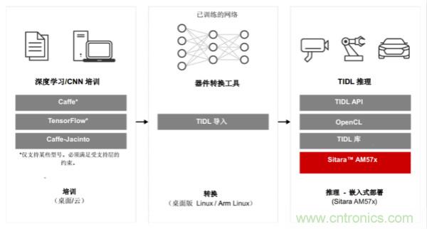 如何為微電網(wǎng)設(shè)計(jì)更智能的遠(yuǎn)程終端單元?答案在這里！