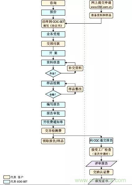 電路板上這些標(biāo)志的含義，你都知道嗎？