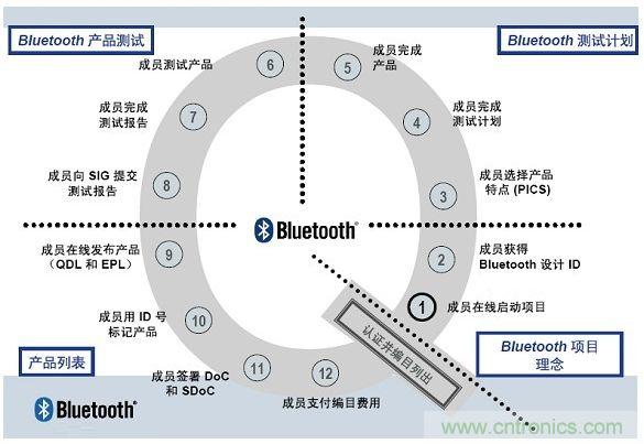 電路板上這些標(biāo)志的含義，你都知道嗎？