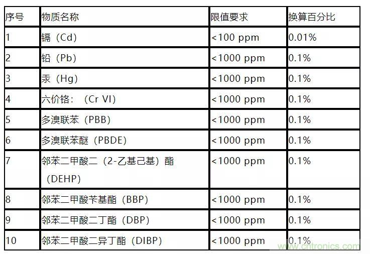 電路板上這些標(biāo)志的含義，你都知道嗎？