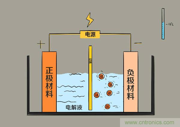 圓柱、方形、軟包，電動(dòng)車電池之間的差距比你想象得大