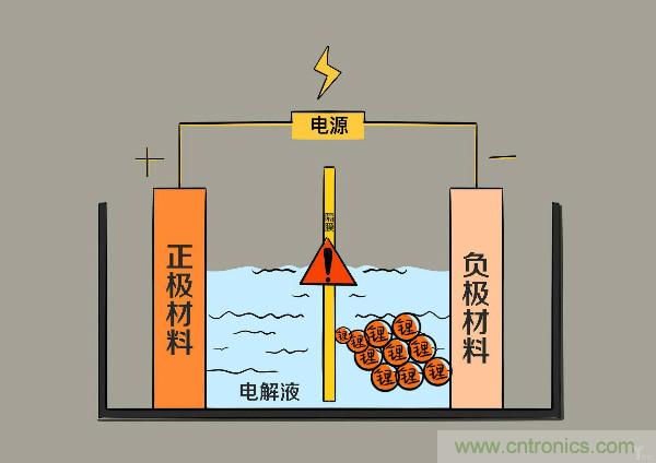 圓柱、方形、軟包，電動(dòng)車電池之間的差距比你想象得大