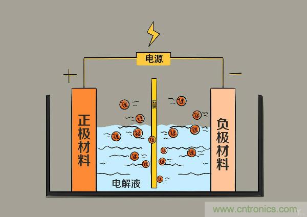 圓柱、方形、軟包，電動(dòng)車電池之間的差距比你想象得大